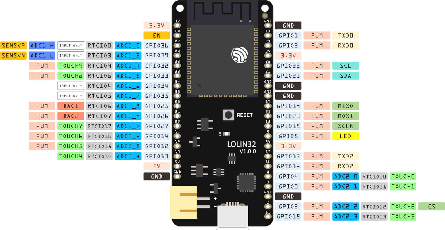 ESP32 Built-in OLED Board (Wemos Lolin32): Pinout,